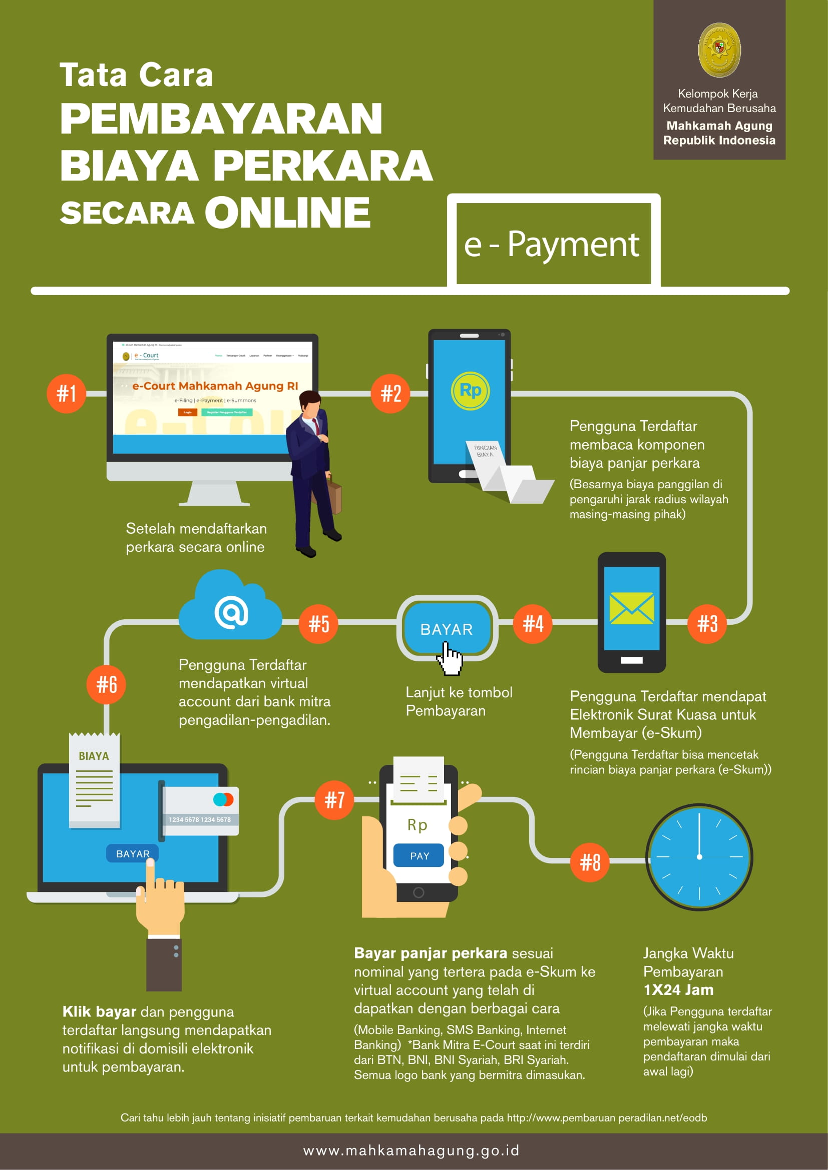 Tata Cara Pembayaran Biaya Perkara Online