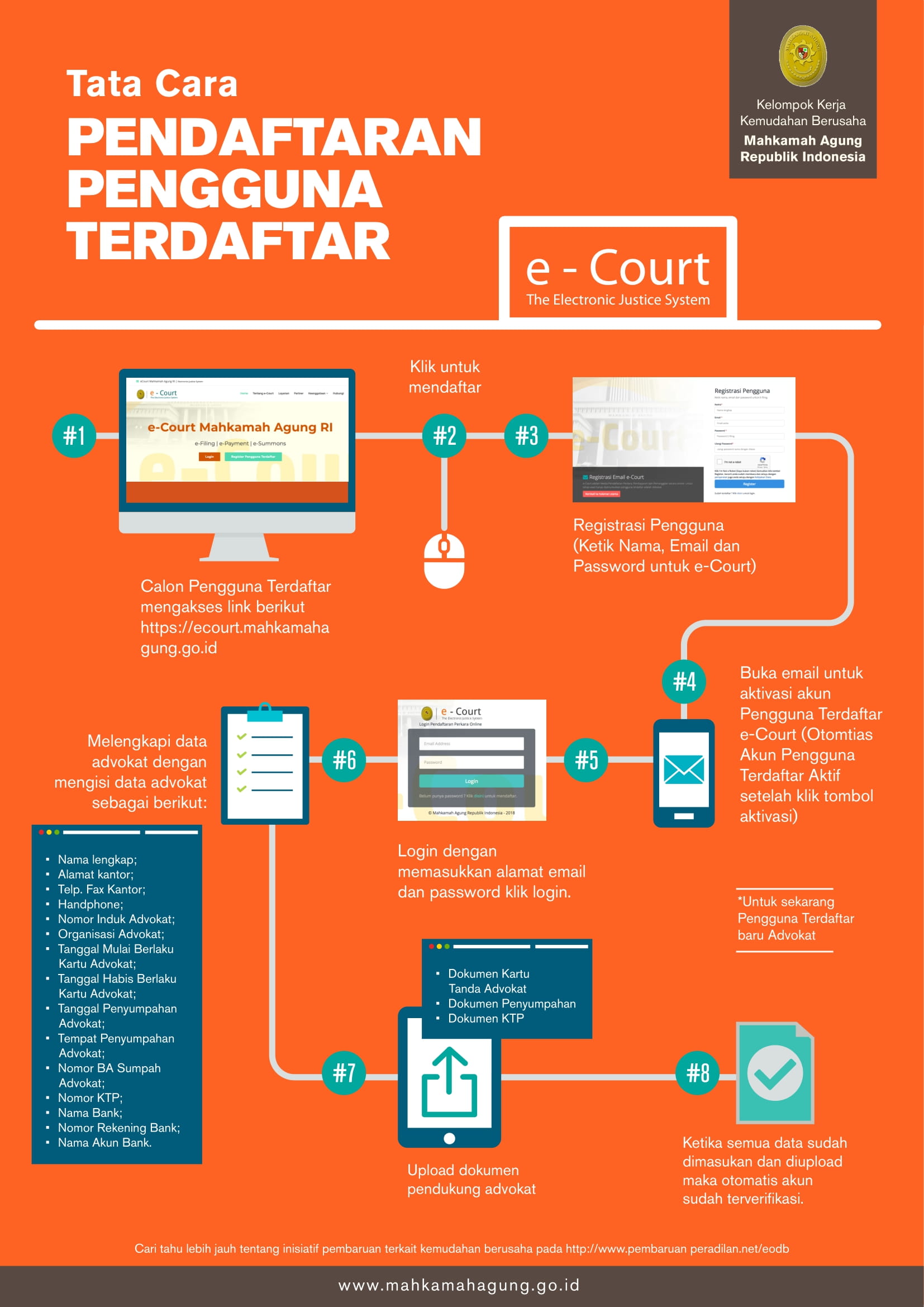 Tata Cara Pendaftaran Pengguna Terdaftar